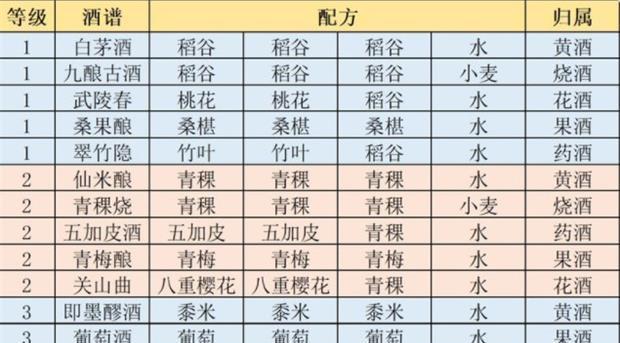 江湖悠悠全天赋攻略：如何选择最适合自己的天赋？