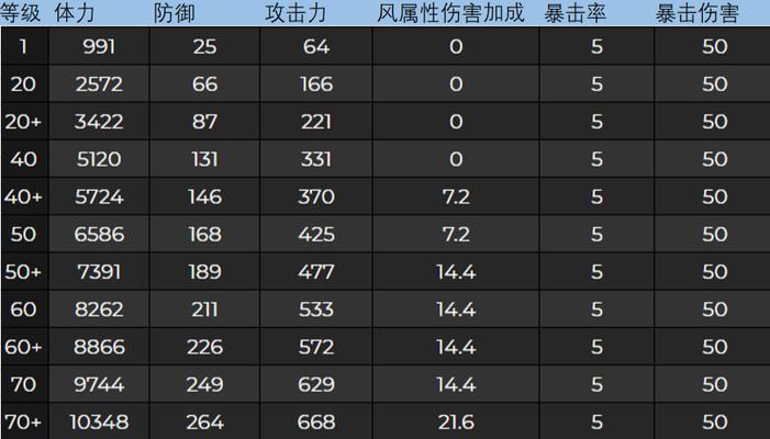 原神手游魈养成攻略（魈技能及阵容搭配详解，打造无敌队伍）