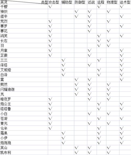 15个小技巧让你提升天谕手游战力（15个小技巧让你提升天谕手游战力）