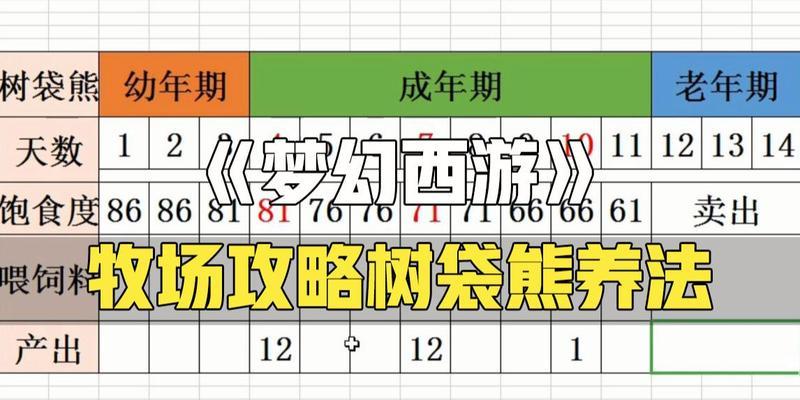 梦幻西游2冲级攻略（高效升级，畅快冒险，让你成为顶级玩家！）