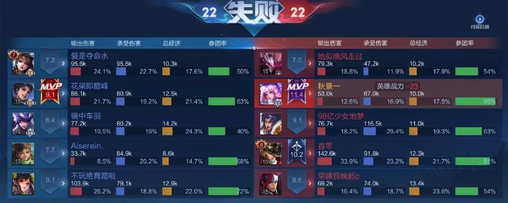 S28干将打野出装攻略（如何选择合适的装备来提升干将在打野位置的实力？）