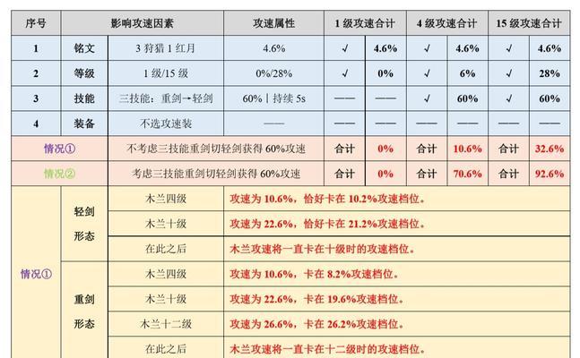 花木兰单排铭文出装攻略（战无不胜的花木兰，铭文出装大揭秘）
