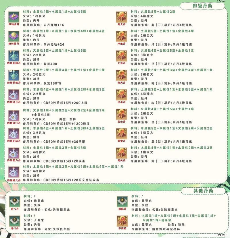 梦幻手游内丹攻略——掌握内丹之道（打造最强角色，内丹技巧大揭秘）