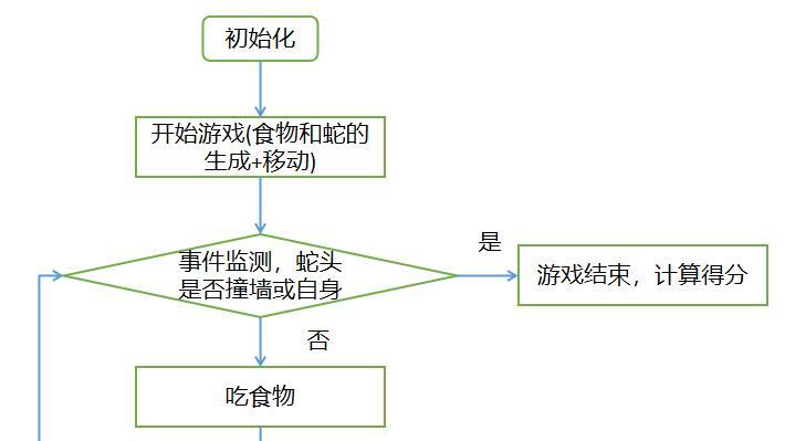 《玩转以蘑菇手游攻略，成为顶级玩家！》（掌握关键技巧，无往而不利）