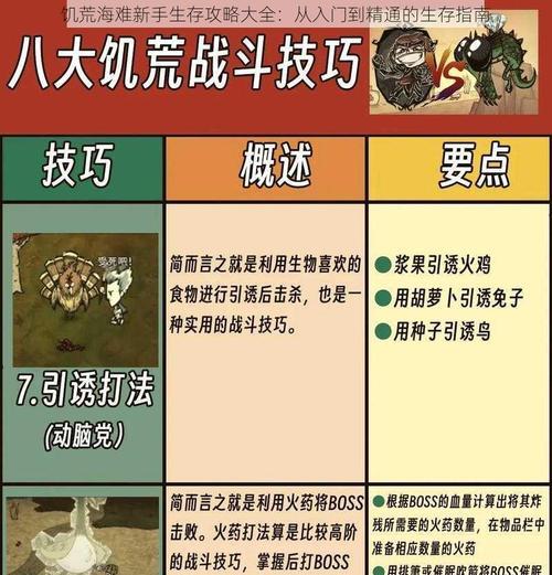 饥荒手游前期攻略