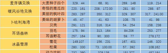 《揭秘以龙之国物语手游的攻略技巧》（最全攻略教你轻松通关，一步登龙！）