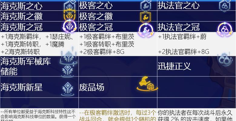 云顶手游海克斯攻略（云顶手游海克斯攻略，带你揭秘高胜率阵容搭配技巧！）