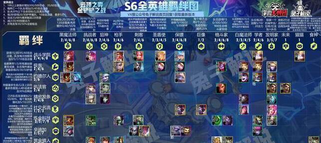 长安之弈阵容攻略（挑战玩家极限，一统江湖无所畏惧）