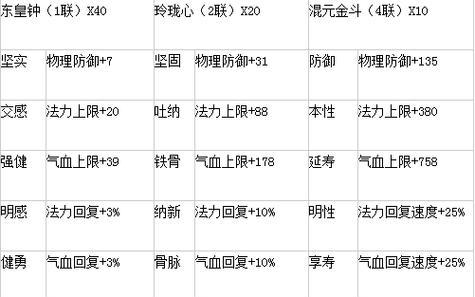 倩女幽魂手游武当龙门攻略（揭秘武当龙门绝技，助你登顶武林巅峰！）