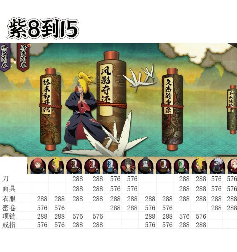火影忍者手游称号攻略（掌握关键技巧，实现称号收集之路）