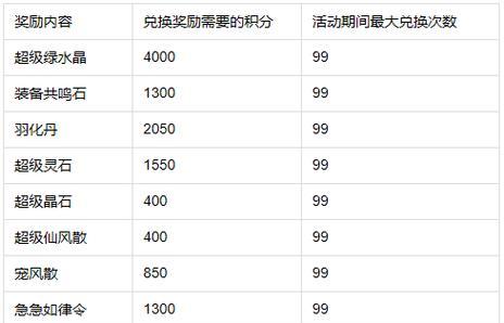 问道手游货品攻略（获得丰富货品的关键策略及技巧，助你在问道手游中取得更大成就！）