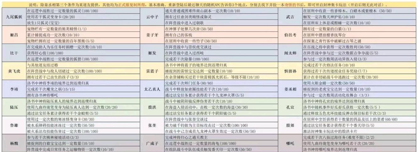 问道手游攻略（探索神秘异族的力量与秘密，战胜一切挑战！）