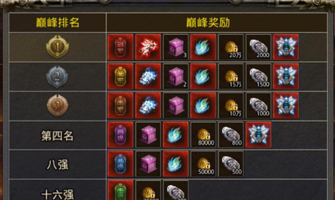 传奇手游购买攻略-打造无敌英雄的必备指南（一键获得装备！独家秘籍带你冲击巅峰！）