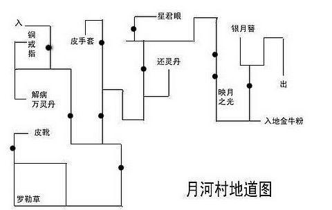 征途手游迷宫攻略（解谜、挑战与奖励，一探迷宫之秘！）
