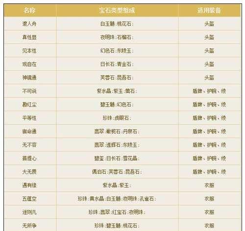 以倩女幽魂手游攻略（探索倩女幽魂手游中反派角色的魅力与背后的故事情节）