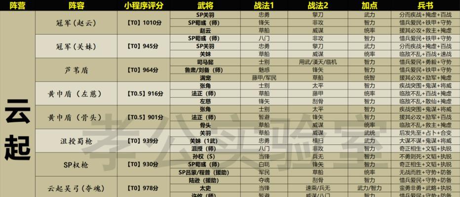 《三国志战略版卡牌手游攻略大全》（掌握最强策略，征战三国乱世！）