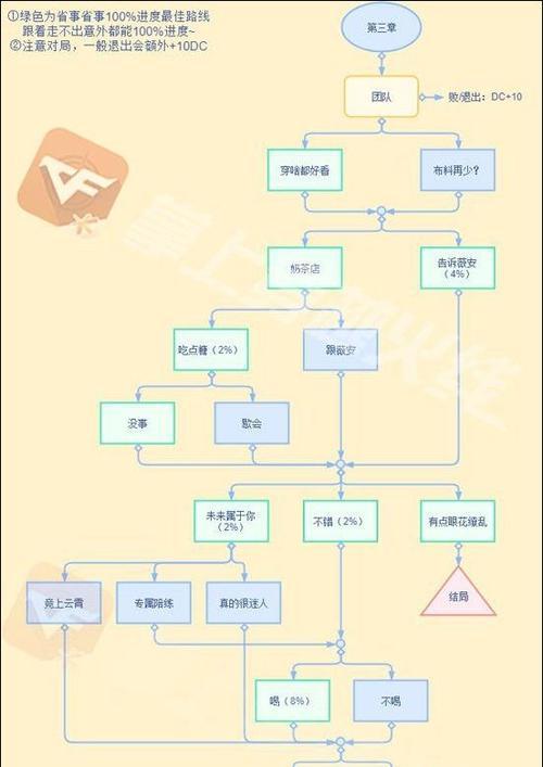 《CF按键攻略大揭秘》（玩转CF，掌握按键技巧，成为无敌战士！）