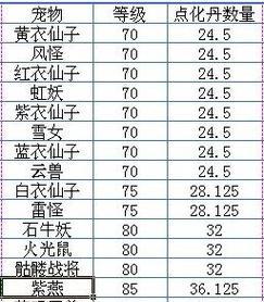 问道手游平民魂器选择攻略（选择攻略让你轻松掌握平民玩家的魂器之道）