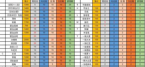 逆水寒手游烹饪配方攻略（掌握关键配方，成为烹饪大师）