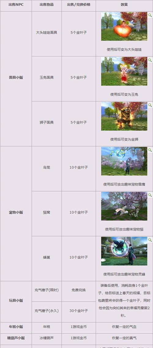探讨《诛仙3》装备外形保留的方法（玩家定制个性装备外观，打造独一无二的游戏体验）