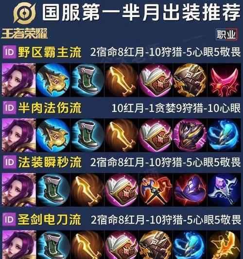 北洋国服典韦出装攻略-征战沙场的不朽战神（强力输出、坚韧不拔，掌握典韦合适出装路线，成就无敌战神）