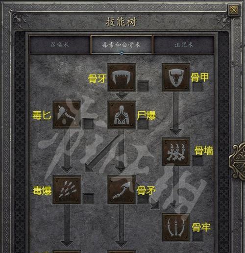 TheUltimateDiablo2GearGuide（UnleashYourTruePotentialwiththePerfectGear）