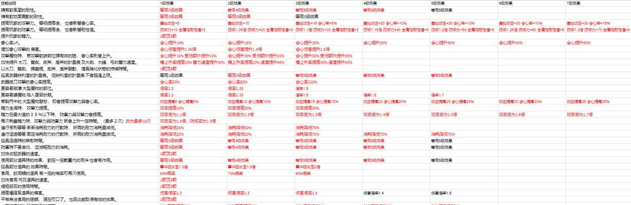 怪物猎人（解读怪物猎人世界中的装备技能及其应用方法）