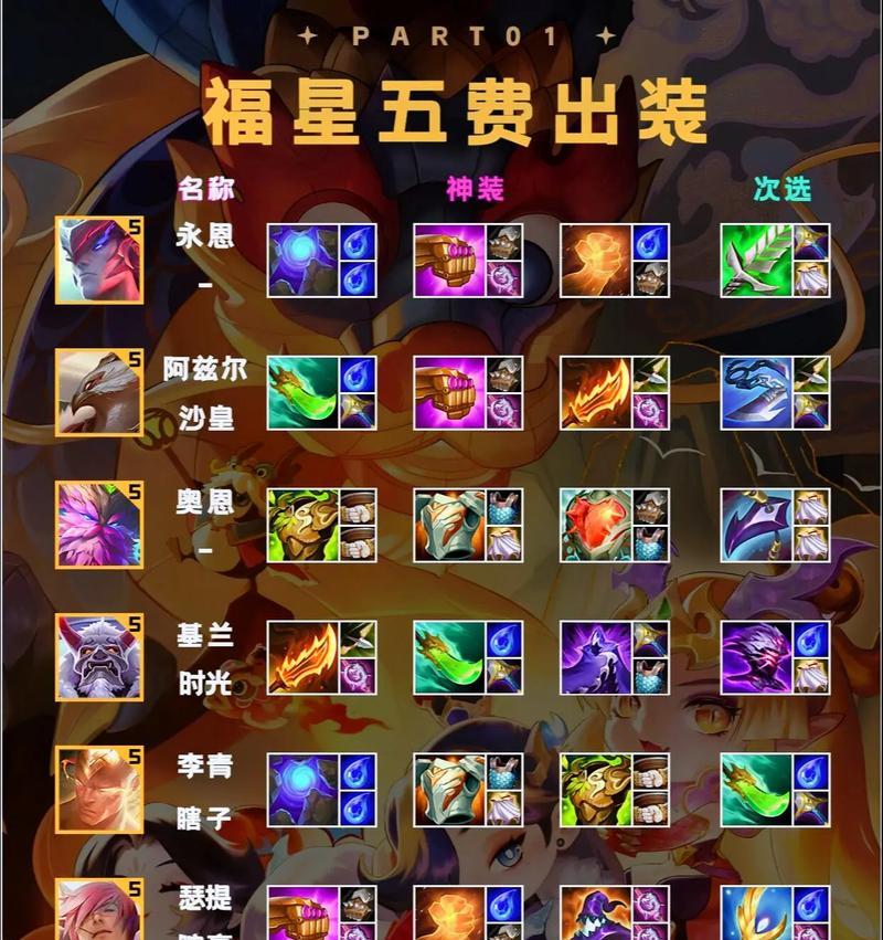 福星大树出装攻略（打造无敌大树，掌握关键装备的玩法秘籍）