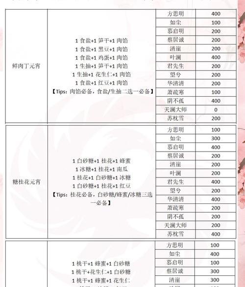 感动心灵的出装和配方攻略（唤起情感的装备选择和合理搭配，）