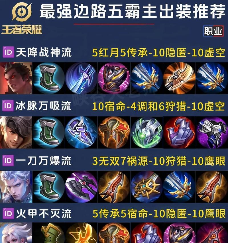 周瑜快速刷野出装铭文攻略（如何优化周瑜的野怪清控能力与生存能力）