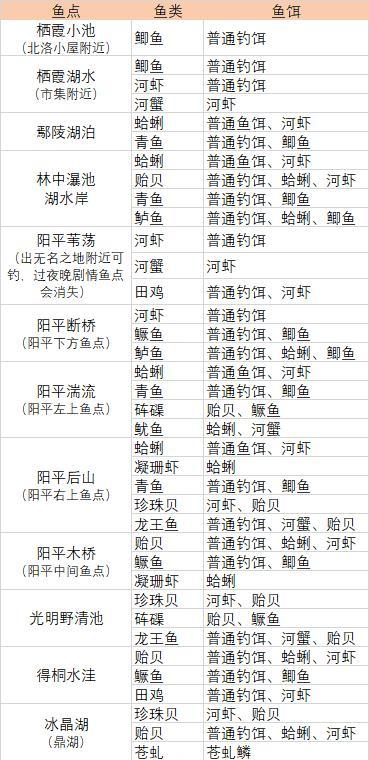 《解锁古剑奇谭宝箱攻略》（打开宝箱的关键技巧和秘籍）