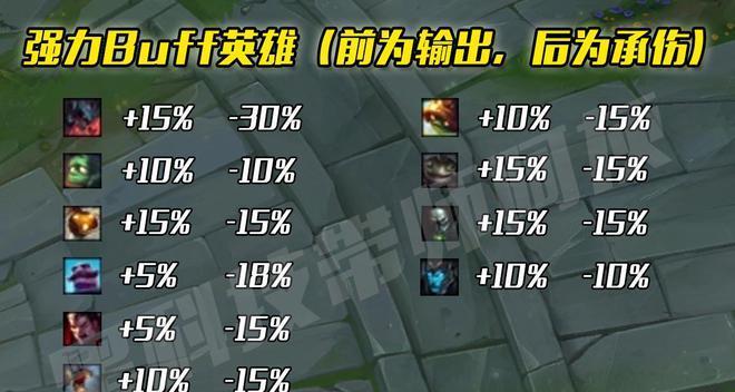 塔姆无限火力出装攻略（一窥最强塔姆的出装秘籍）