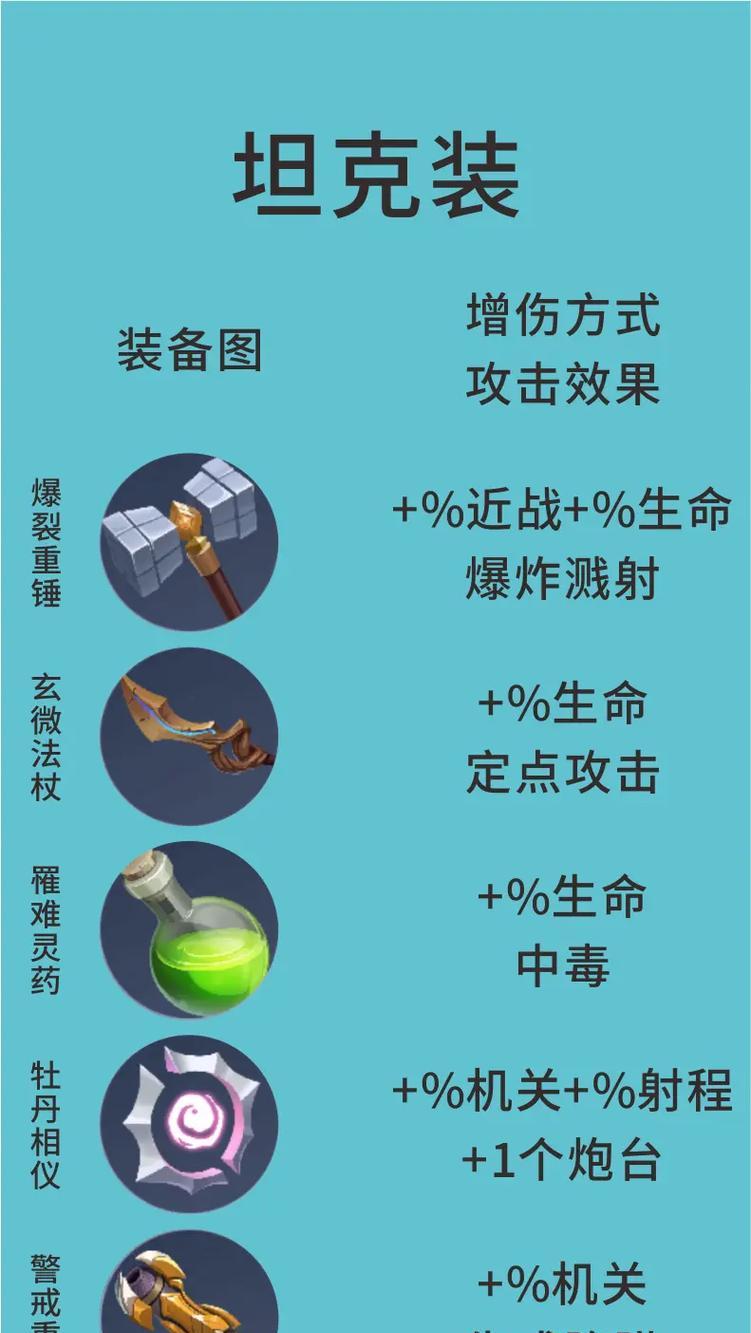 王者荣耀装备系统分析——装备互通性探究（以王者可以出一样的装备为主题的深度分析与研究）