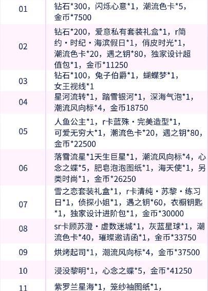 白色之门第3天游戏攻略（探索真相，找到最终出口！）