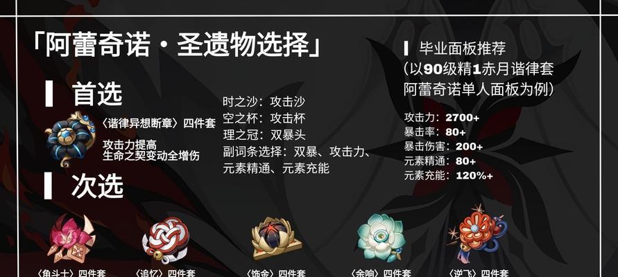 《原神出装方法攻略大全》（从武器选择到套装搭配，助你在原神世界更加出色闯荡！）