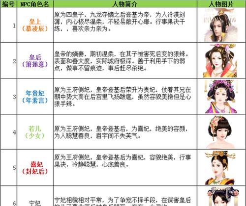 《以熹妃传》前期游戏攻略（从默默无闻到权倾朝野，玩转《以熹妃传》的关键攻略）