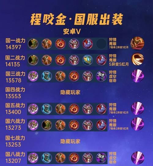 《项羽连招技巧出装铭文攻略》（超凡之力，战无不胜！）