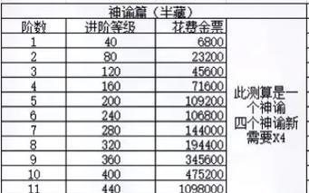 《以轩辕传奇出装顺序攻略》（如何在轩辕传奇中选择最佳出装顺序，赢得战斗的关键）
