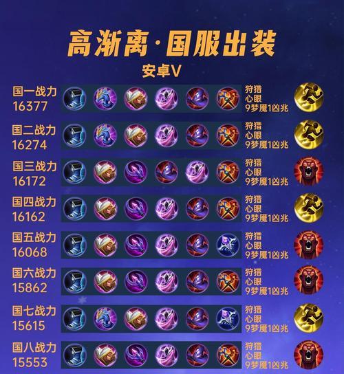 《无尽狙击枭眼绝杀》（带你玩转阿离的出装攻略，打造一只无敌狙击手！）