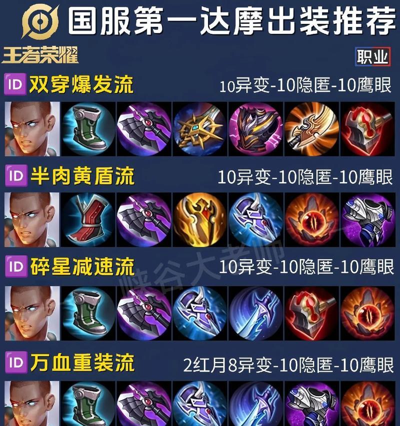 国服太乙辅助铭文出装攻略