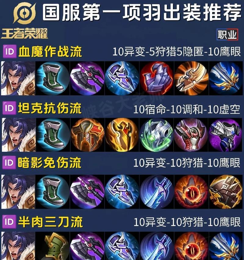 《赵云铭文推荐出装攻略》（用赵云的最佳铭文搭配来提升战斗力）