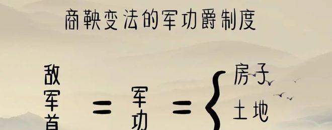 《征战华夏，成就霸业》（攻略楚国齐国，称霸中原）