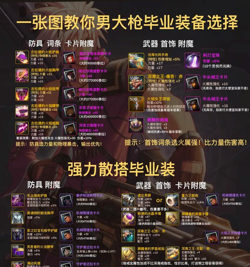 DNF86级男大枪装备全面解析（探索最强装备，助力大枪王者称号）