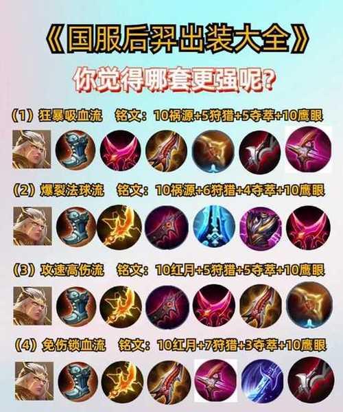 王者末世出装顺序攻略（王者末世装备攻略，带你一步步走向胜利）