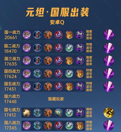 王者荣耀S8必出装备攻略（打造无敌阵容，称霸战场）