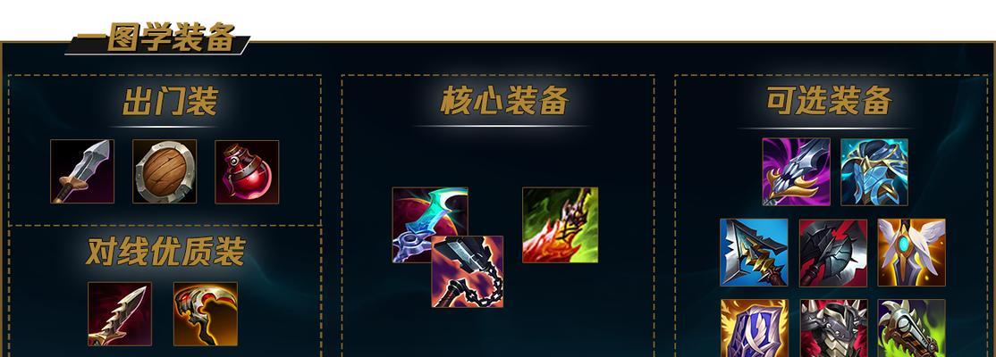 《剑魔手游最新出装攻略，带你打造无敌神剑！》（探索剑魔的最新出装策略，带你征服战场！）