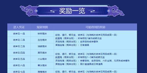 探寻鬼怪僵尸游戏攻略的奥秘（揭开游戏攻略之门，成为道士终极大师）