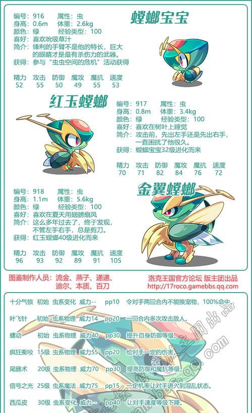 宠物小精灵王国游戏攻略（成为王国冠军的秘籍，技能进化让你无敌！）