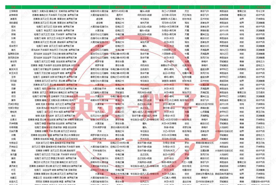 《英雄经典出装铭文攻略贴吧》（探寻英雄出装铭文的最佳策略）