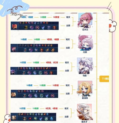 王者荣耀S11出装攻略（打造最强阵容，征战王者之路）